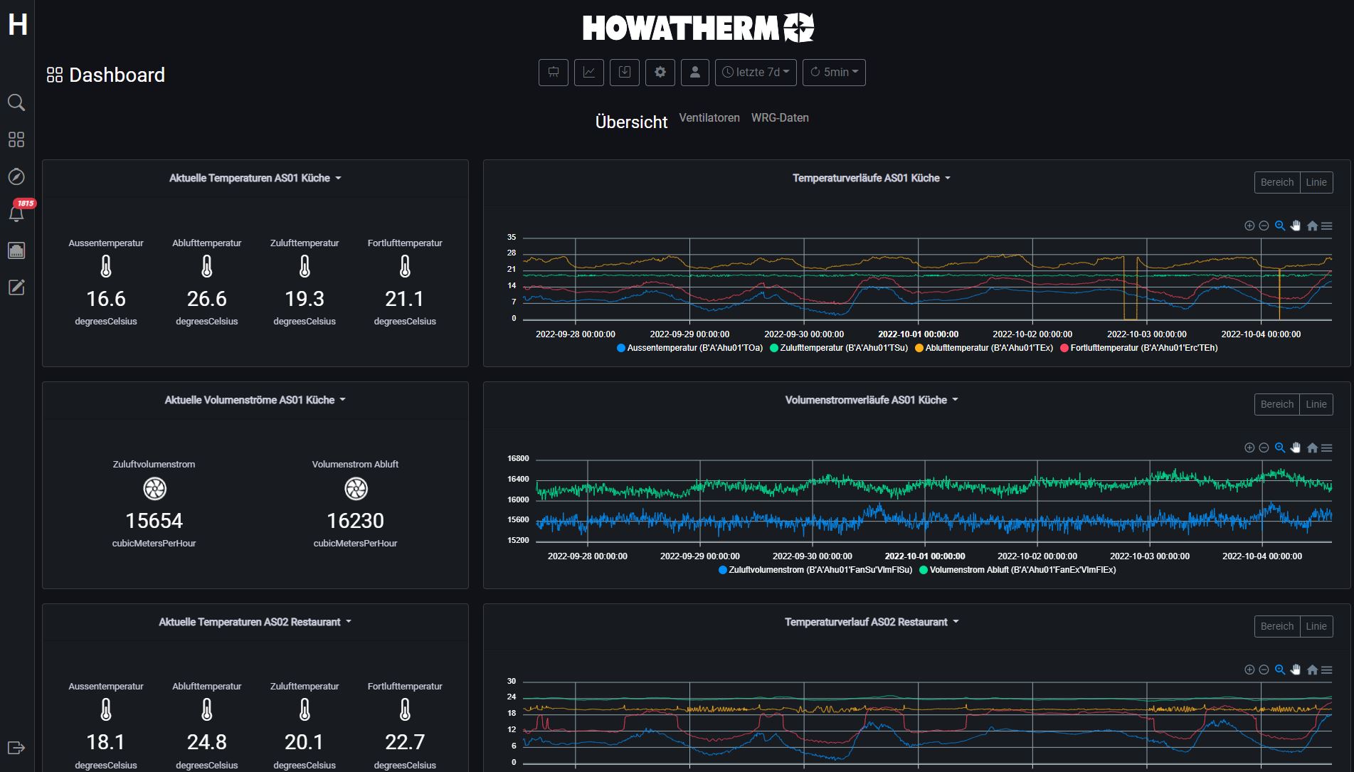 Monitoringsystem HOWAmonitor